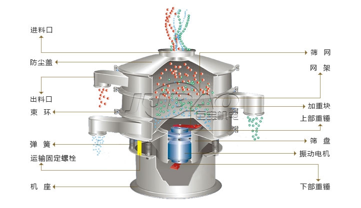 旋振篩構造